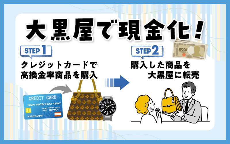 クレジットカード現金化を大黒屋でする方法・流れ