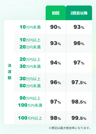 リリーフ 換金率