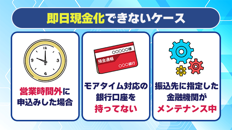 即日クレジットカード現金化できないケース