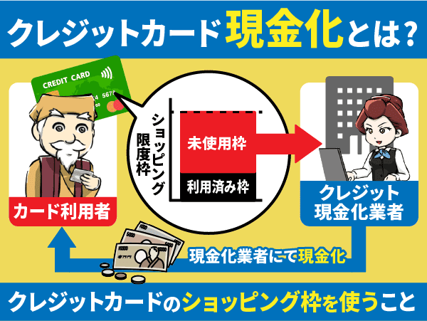 現金化とはの図解