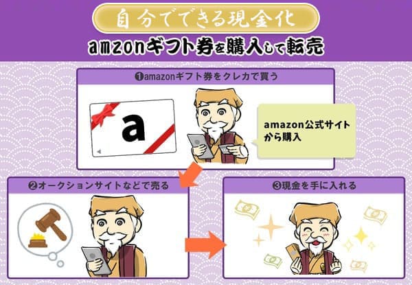 amazonギフト券を購入して転売する