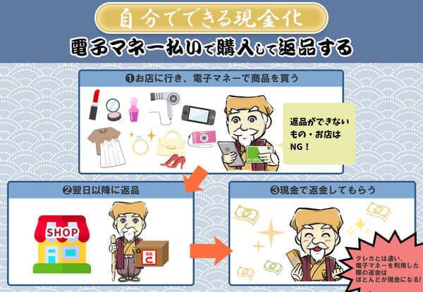 電子マネー払いで購入して返品する