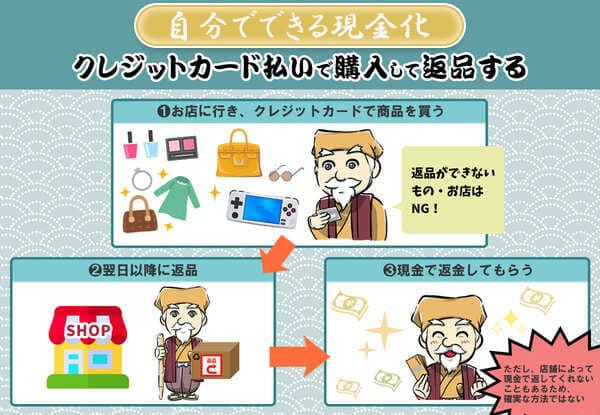 クレジットカード払いで購入した商品を後日返品依頼する