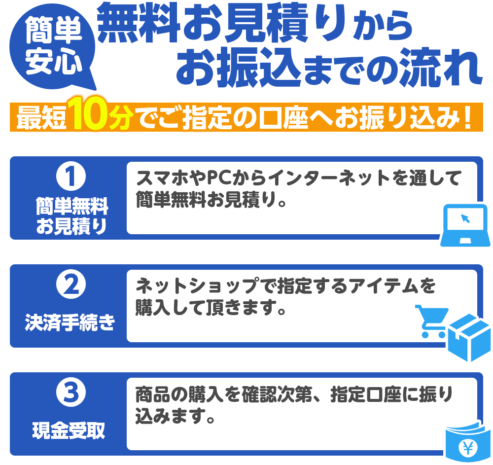 お振込みまでの3ステップ